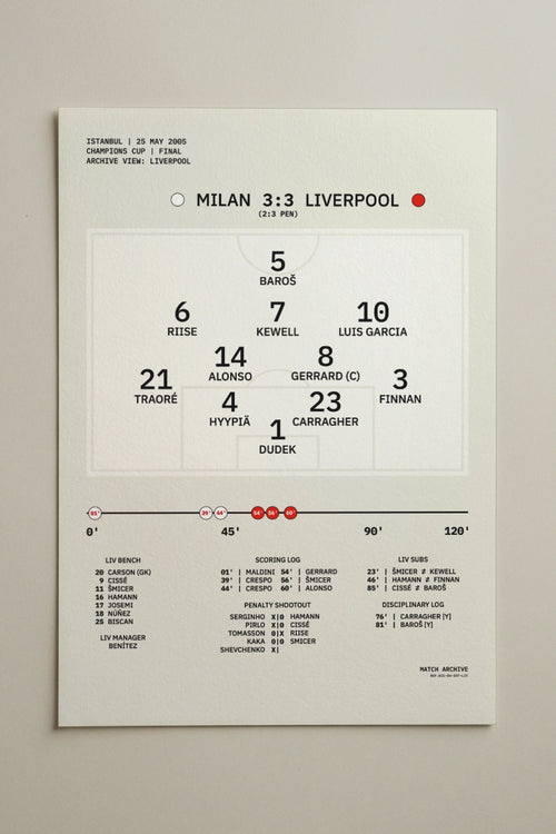 Football formation poster – Milan vs Liverpool, European Cup Final 2005, Istanbul