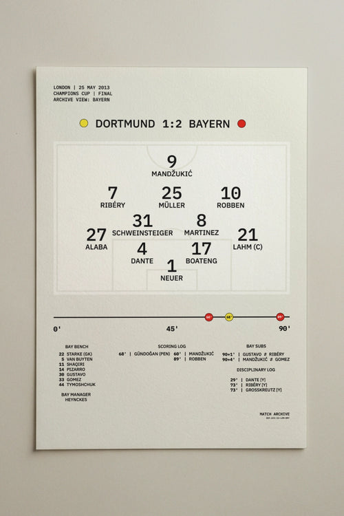 Football formation poster – Dortmund vs Bayern, Champions Cup Final 2013, London