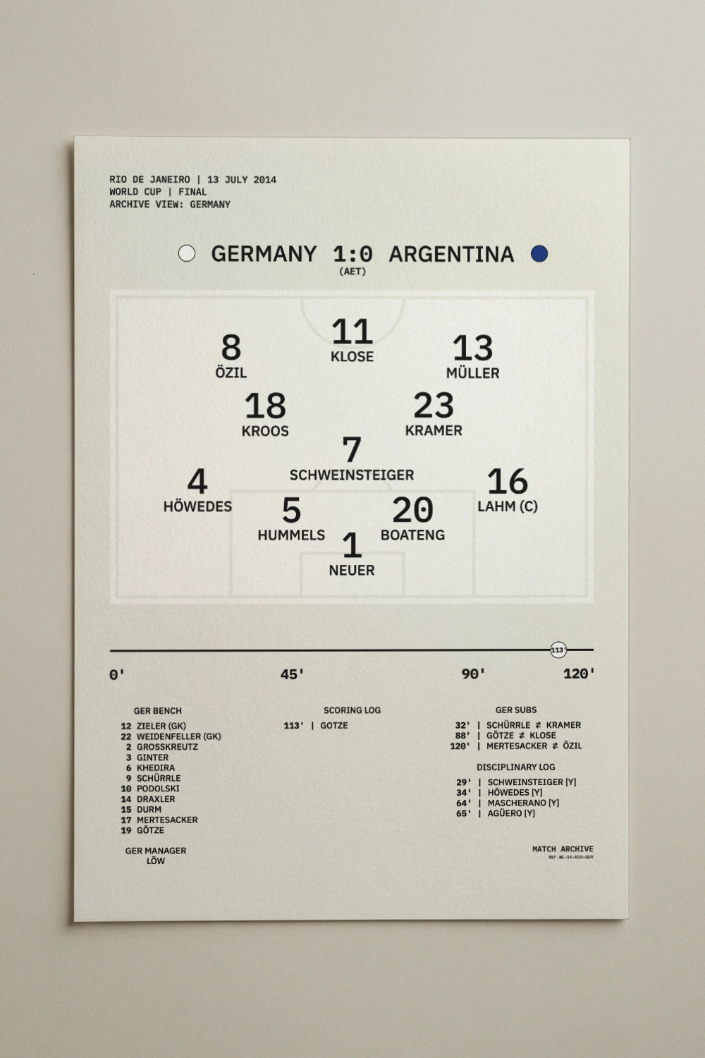 Football formation poster – Germany vs Argentina, World Cup Final 2014, Rio de Janeiro