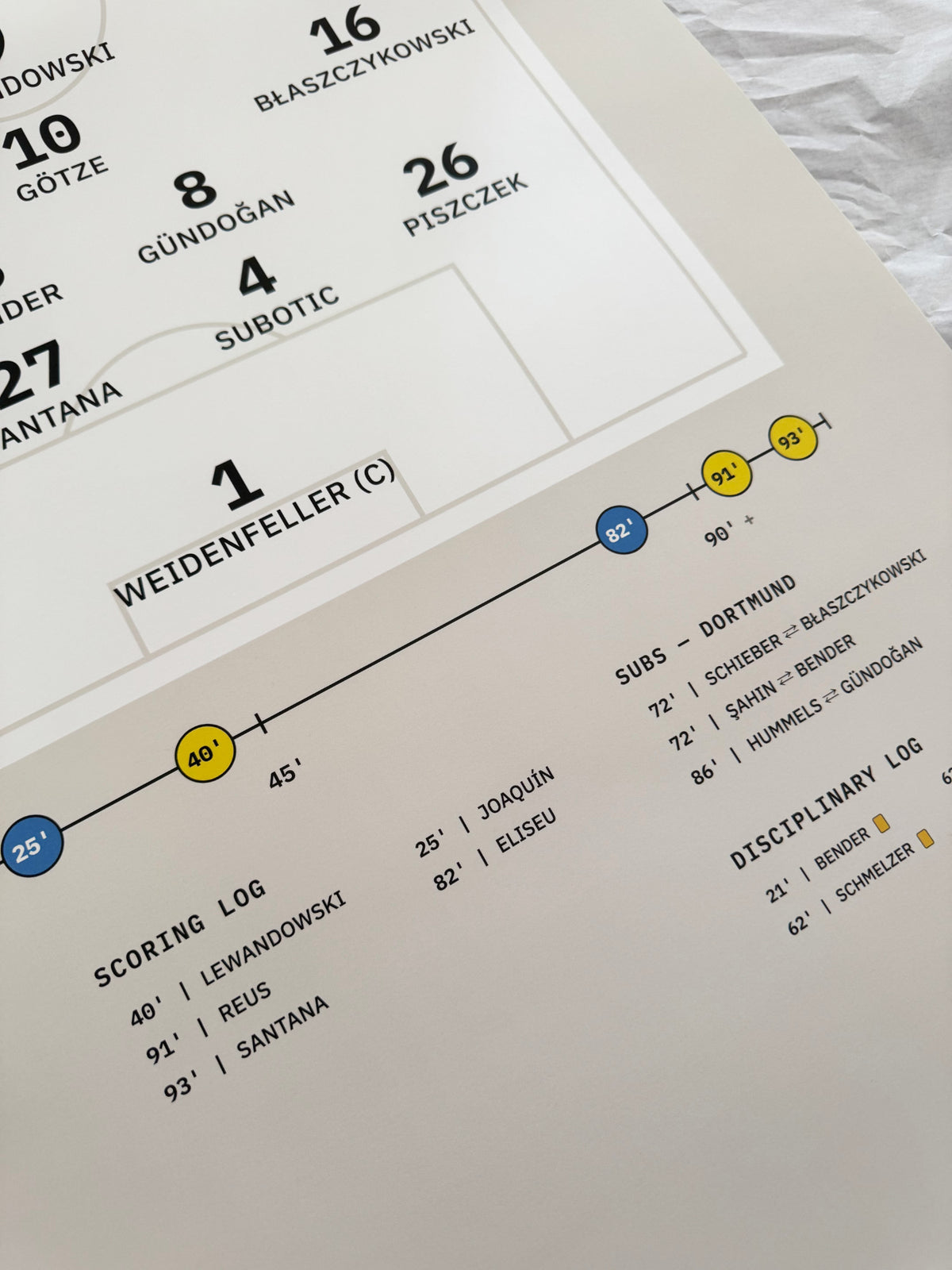 Close-up of the Dortmund vs Malaga 2013 tactical poster showing scoring log, substitutions and disciplinary log